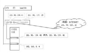 （圖）路由器故障診斷與排除