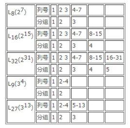 正交表列組