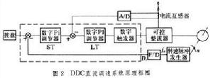 數字控制調速技術