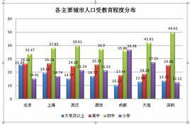 人口與教育