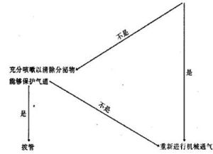 呼氣末正壓