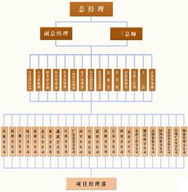 福建省第一建築工程公司