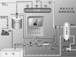 循環水系統