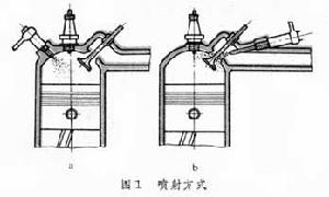 汽油噴射發動機