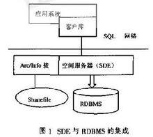 對象關係資料庫管理系統