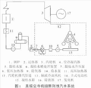 空冷機組