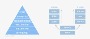 職業規劃