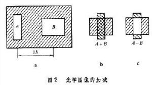 光學信息處理