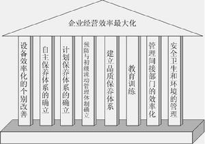 設備綜合效率