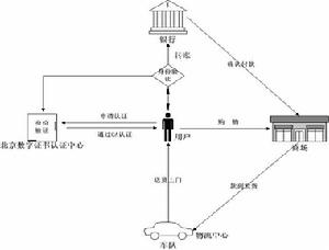 物流情報