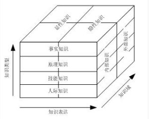 示意圖