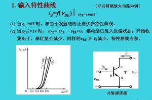 基區寬度調製效應