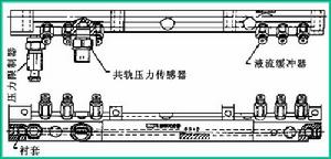 共軌技術