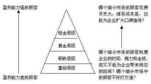 資產管理理論