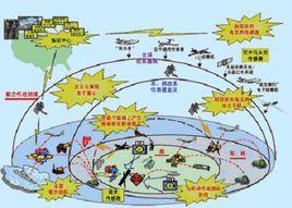 信息化指揮控制系統