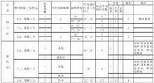 海南昌江青蒿乙醚中性部分臨床療效情況