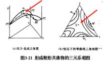 三元共沸物