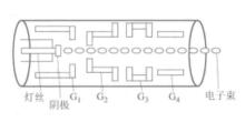 圖1 電子槍結構示意圖