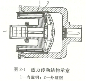 工作原理圖