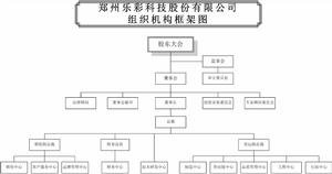 鄭州樂彩科技股份有限公司