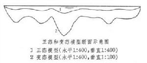 航道工程水工模型試驗