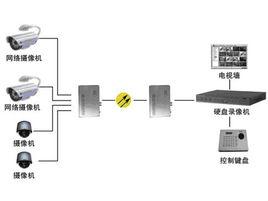 模擬光端機