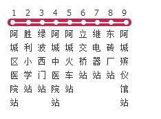 阿城公交14路