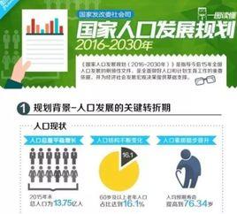 國家人口發展規劃（2016—2030年）