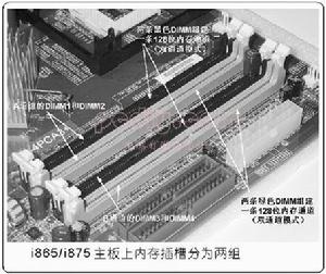 雙通道記憶體