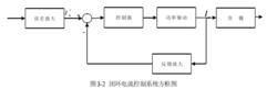 搖臂式音圈電機