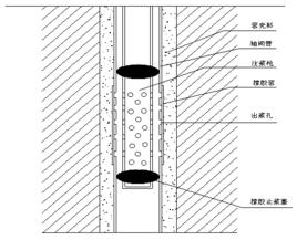 套殼料