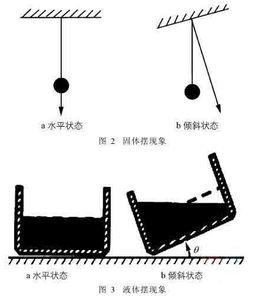 傾斜儀工作原理