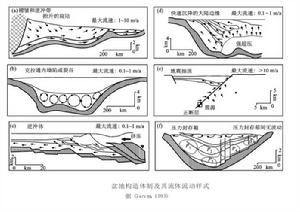 盆地流體系統