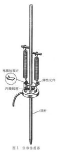 電阻應變計