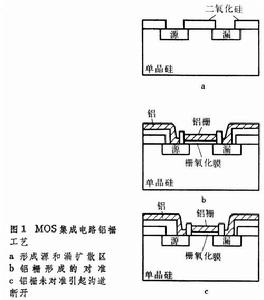 自對準技術