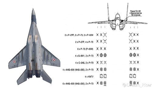 米格-29翼下掛點及武器掛載示意圖