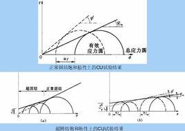 有效壓力