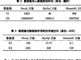 列式屬性