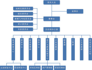 組織結構