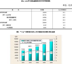 農村金融理論