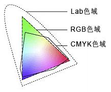 溢色