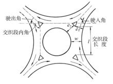 常規環形交叉口