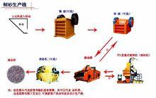 機制砂生產線