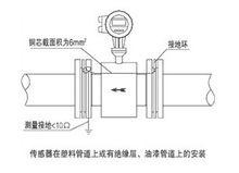 LDE系列電磁流量計