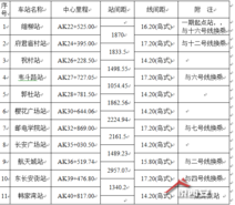 西安捷運15號線