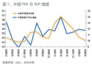 PMI