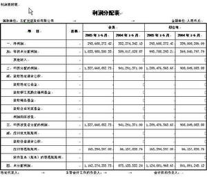 會計任務