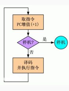 計算機指令