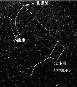 北斗七星