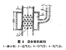 氣升泵